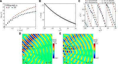 Shaping elastic wavefront through zigzag-folded metasurfaces